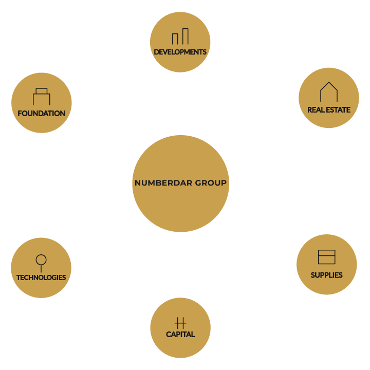 Numberdar Group